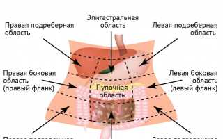Боли в животе