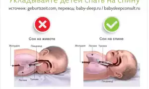 Почему новорожденный срыгивает после каждого кормления?