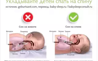 Почему новорожденный срыгивает после каждого кормления?