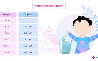 Нужно ли давать воду при грудном вскармливании?