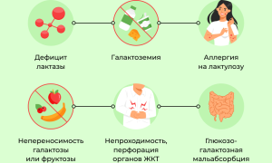 Способы применения Дюфалака
