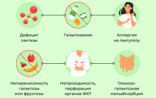 Способы применения Дюфалака