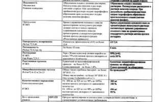 Магнерот — инструкция и цена