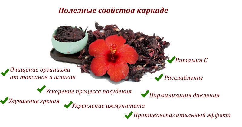 Польза чая каркаде